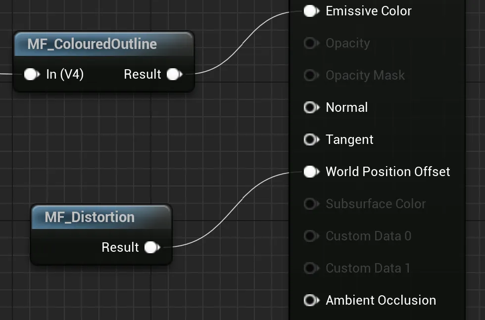 Distortion MF Use