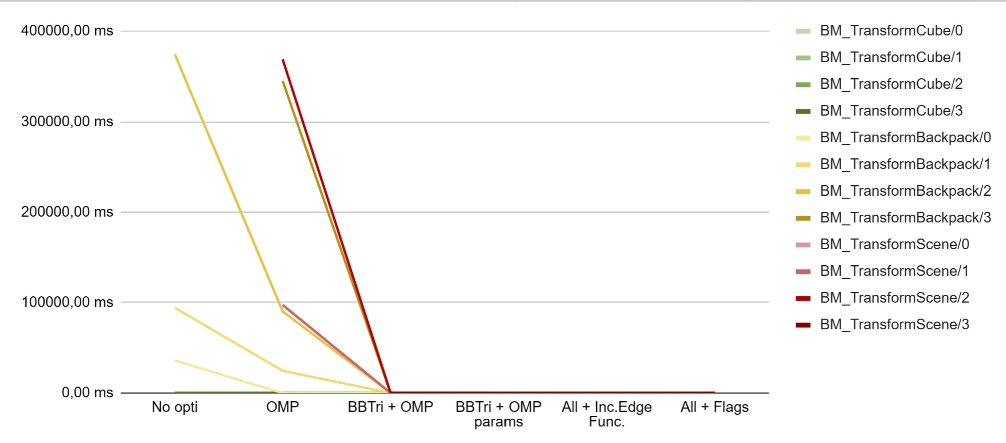 FirstGraph