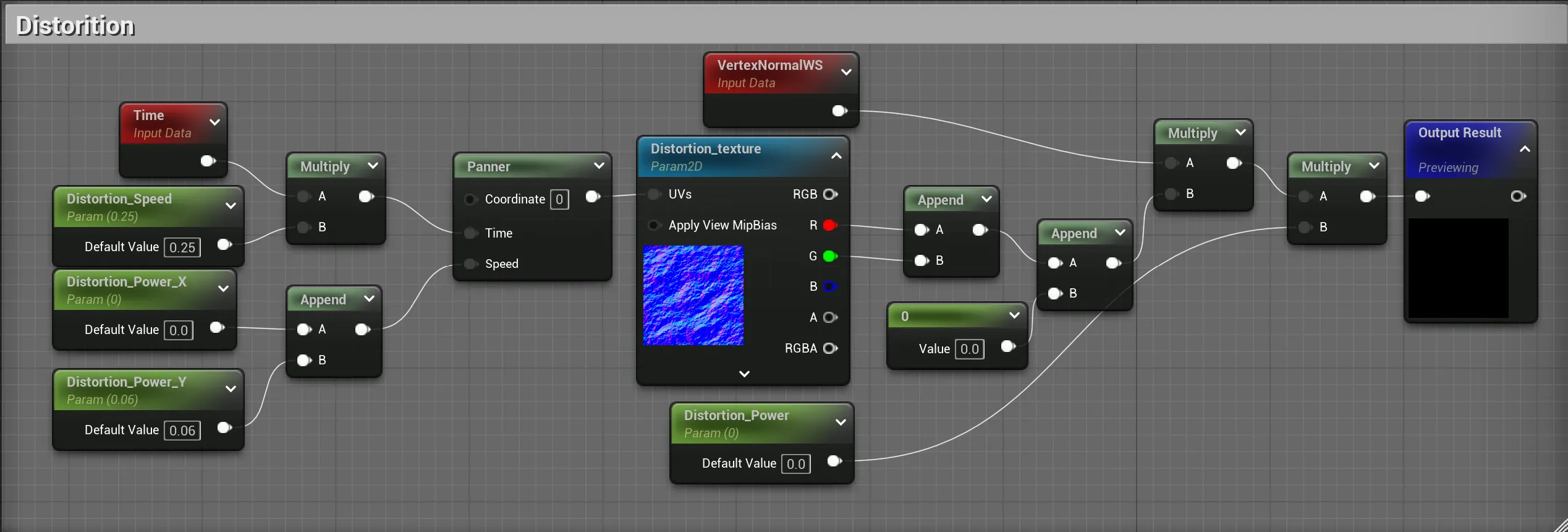 Distortion MF