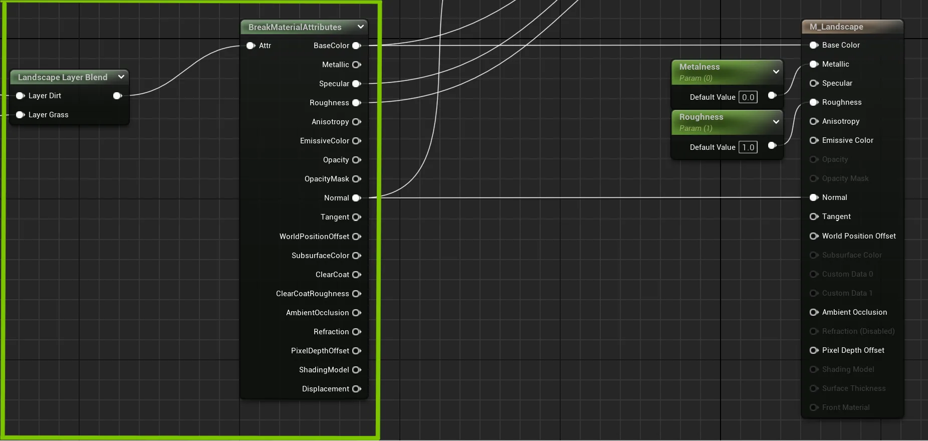 Virtual Texturing make material