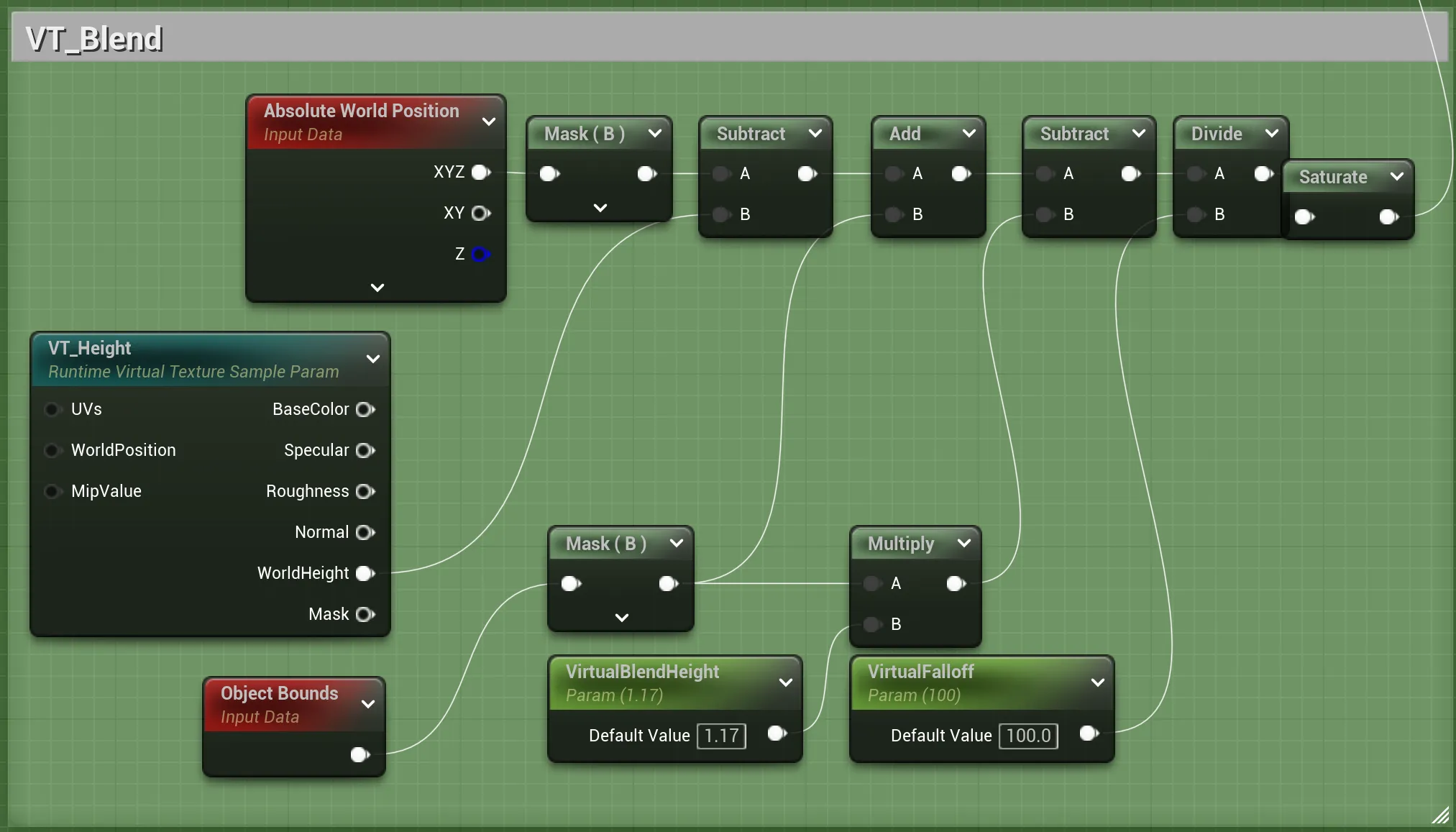 Grass material height blend