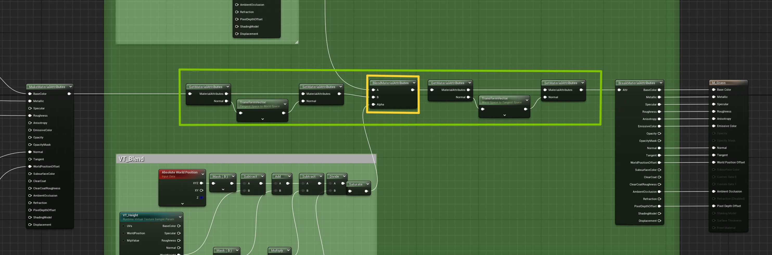 Grass material general overview