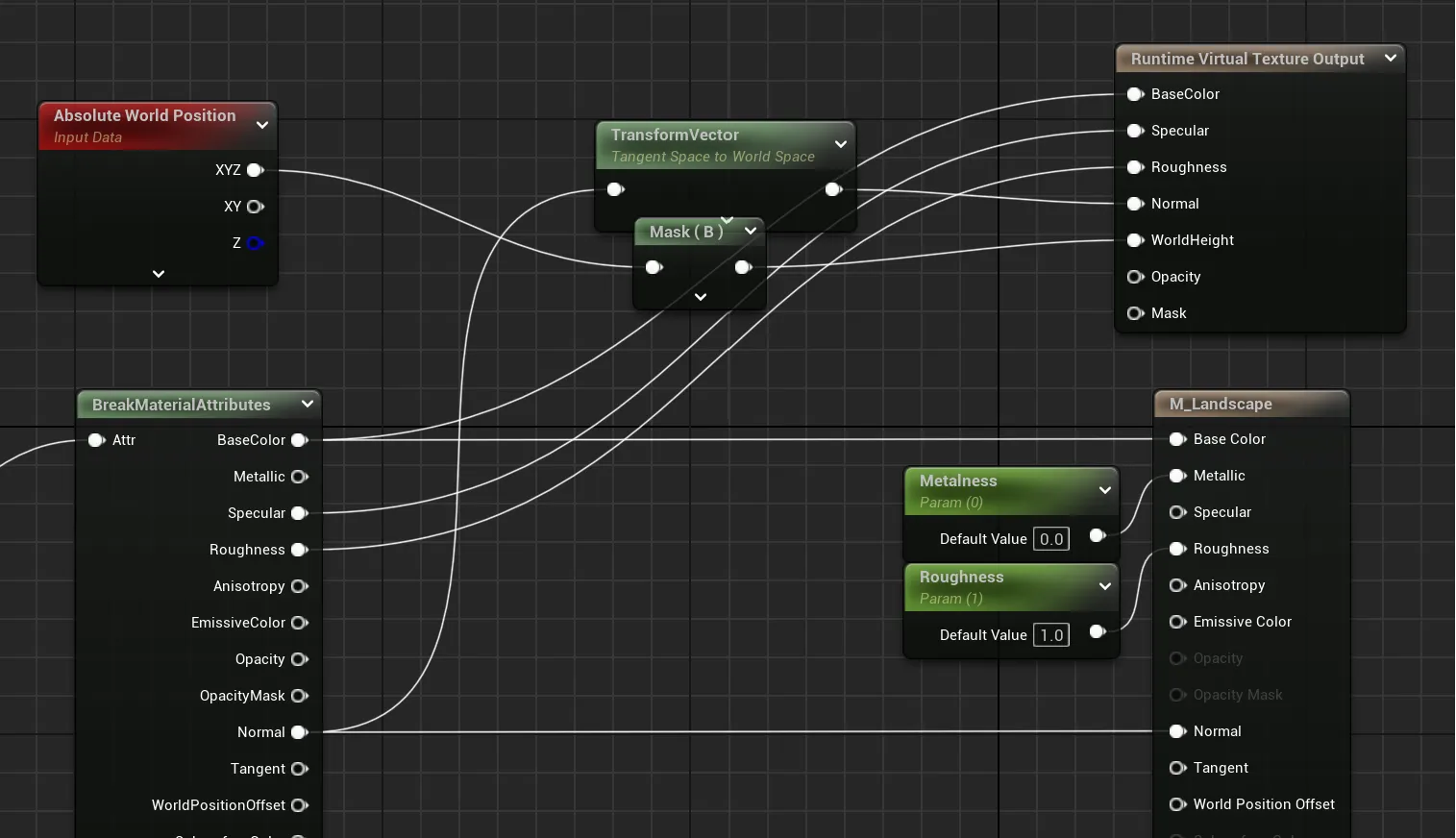 Virtual Texturing Run-time VirtualTexturing