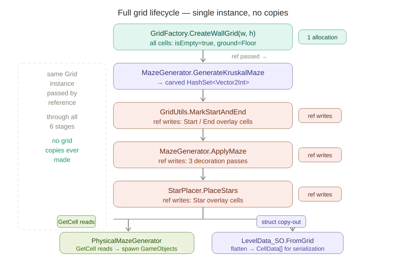 Serialization round-trip