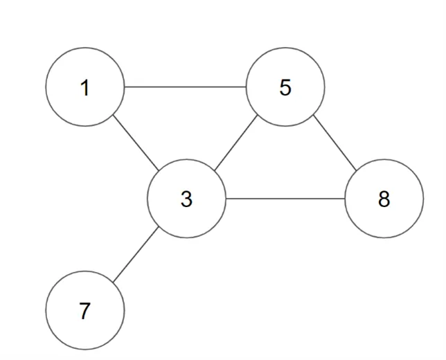 Graph Example