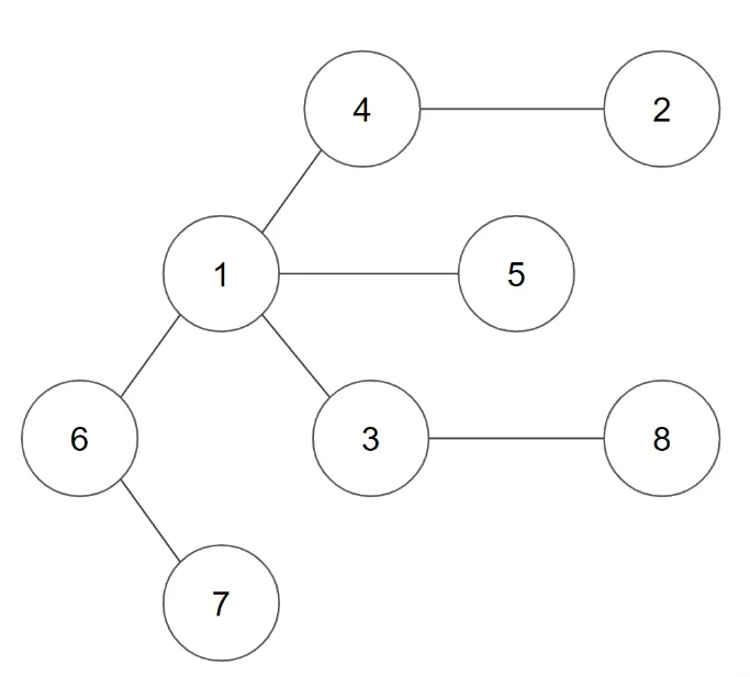 Tree Example