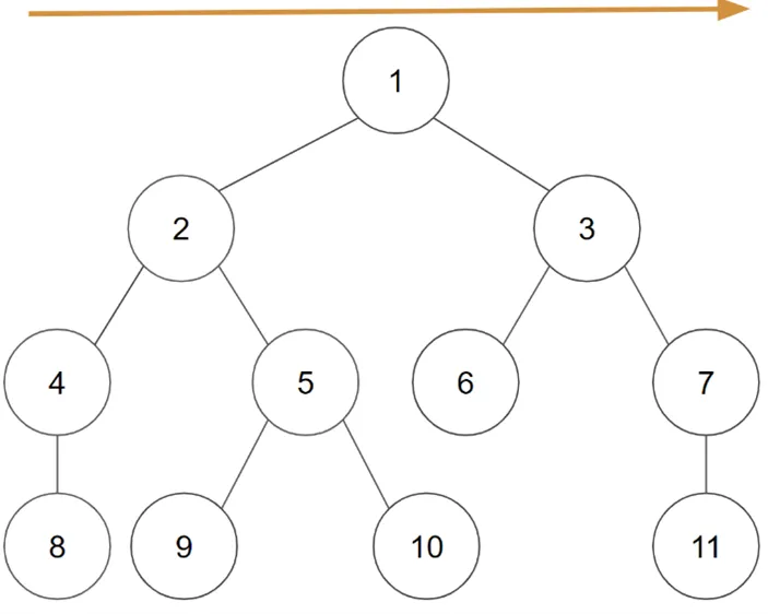 BFS Tree