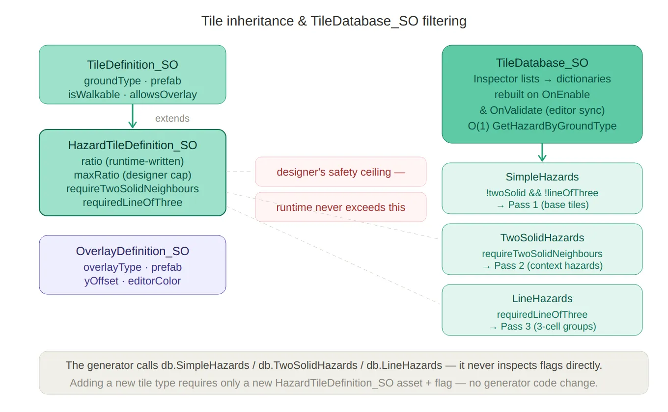 TileDatabase_SO hierarchy